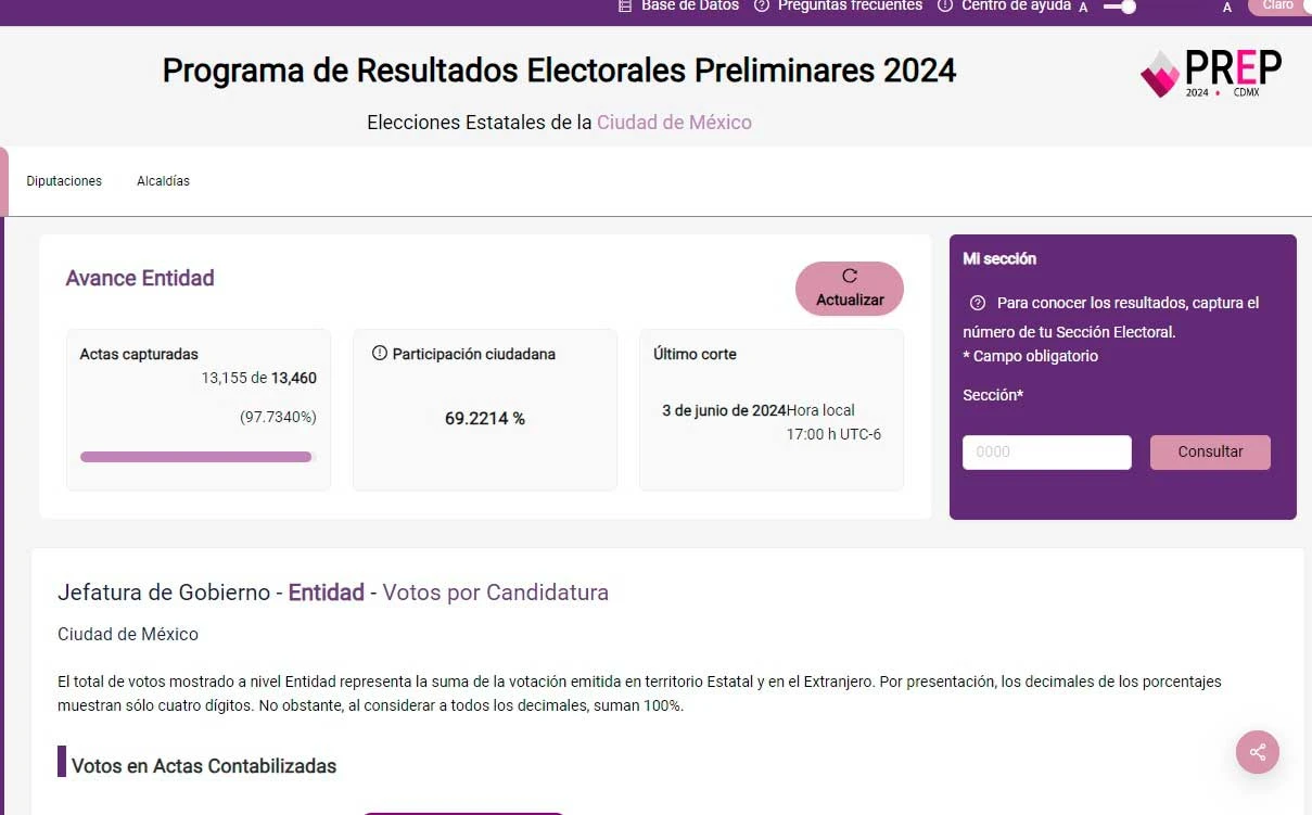 Continuará la captura del PREP hasta las 20:00 hrs